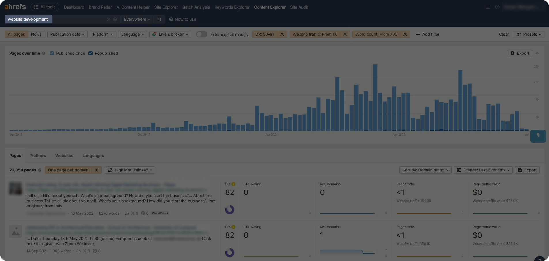Ahrefs' Content Explorer dashboard