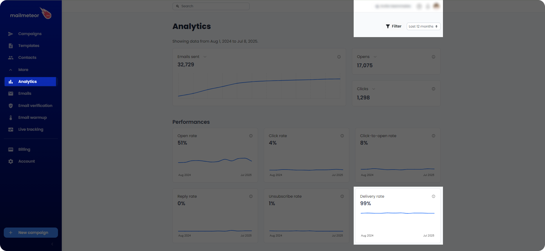 Mailmeteor dashboard showing delivery rate result for an email campaign.