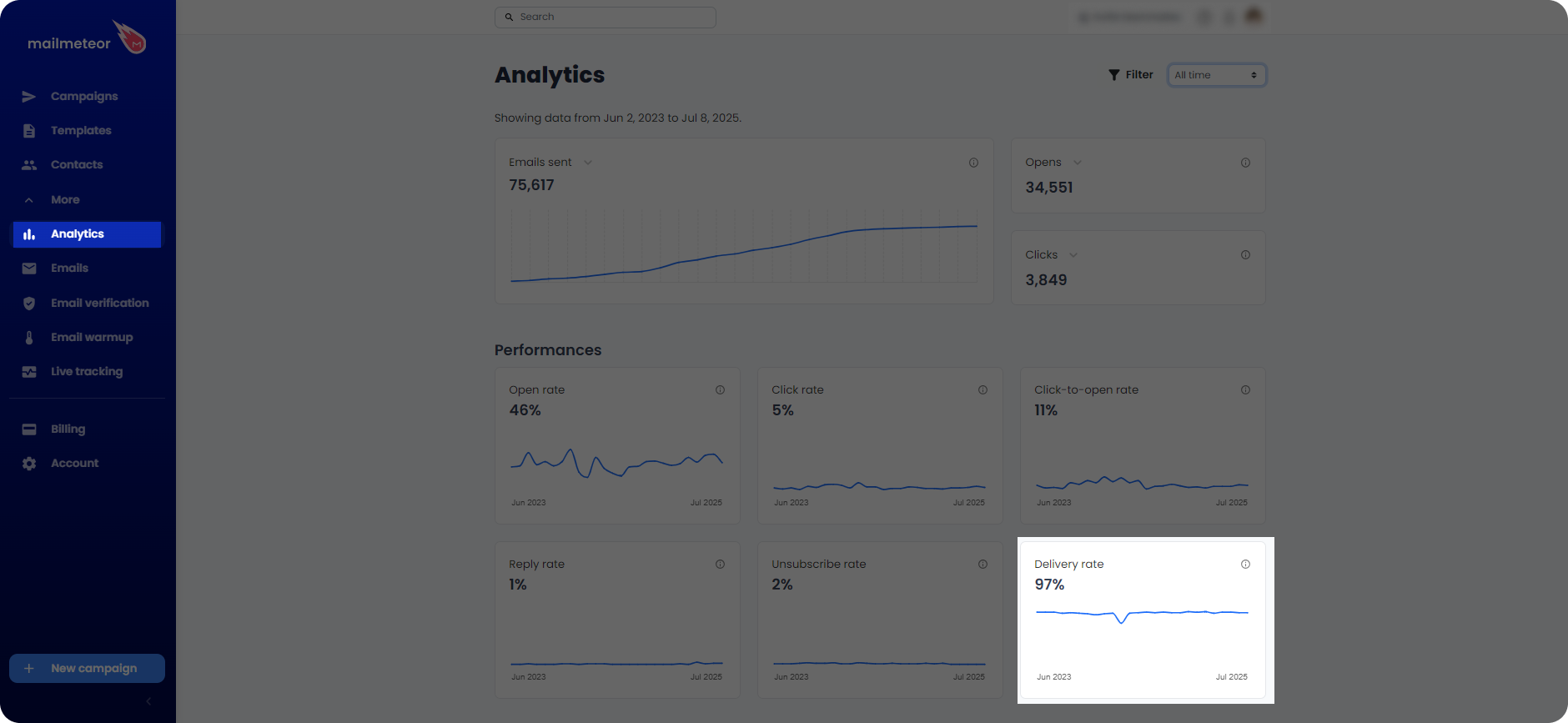 Mailmeteor dashboard showing delivery rate result for an email campaign.