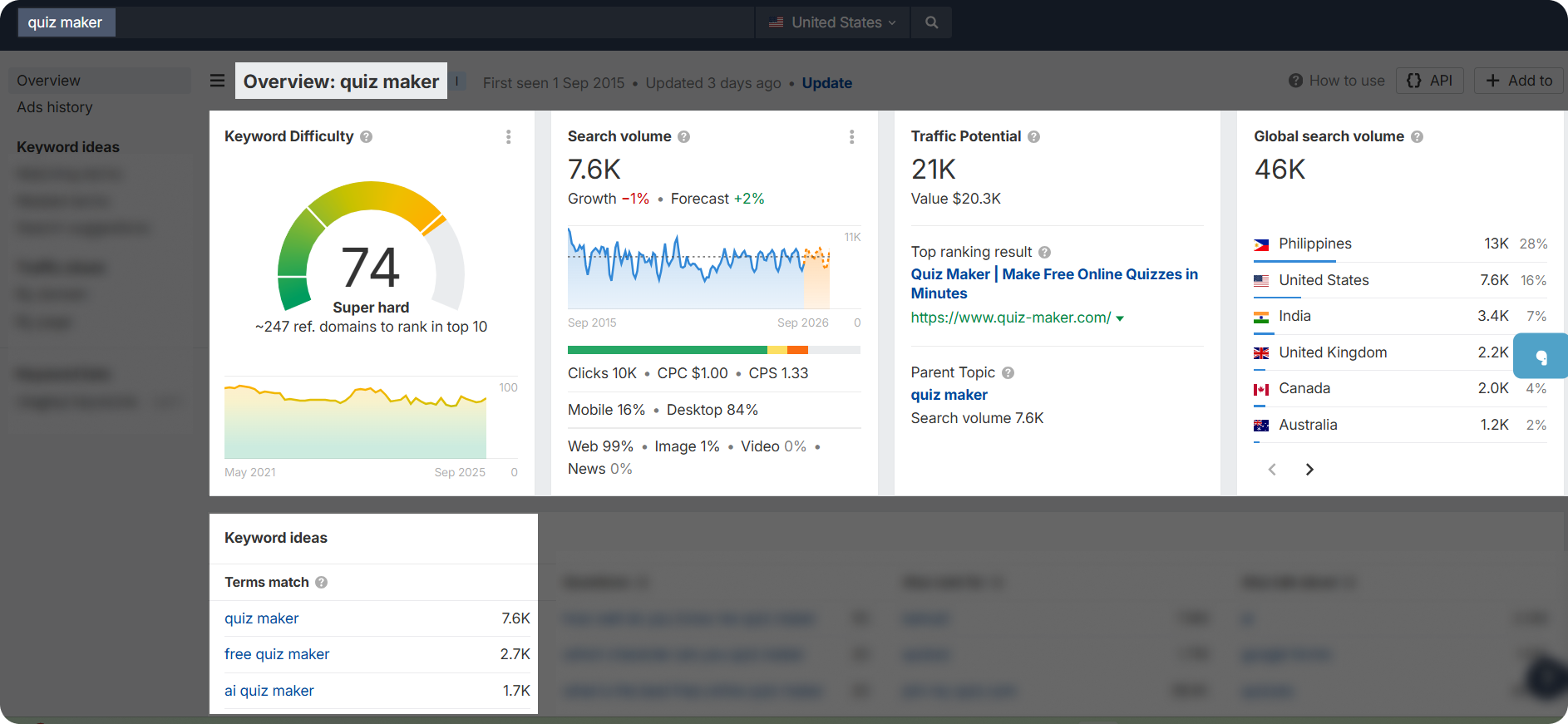 Ahrefs dashboard with keyword ideas.