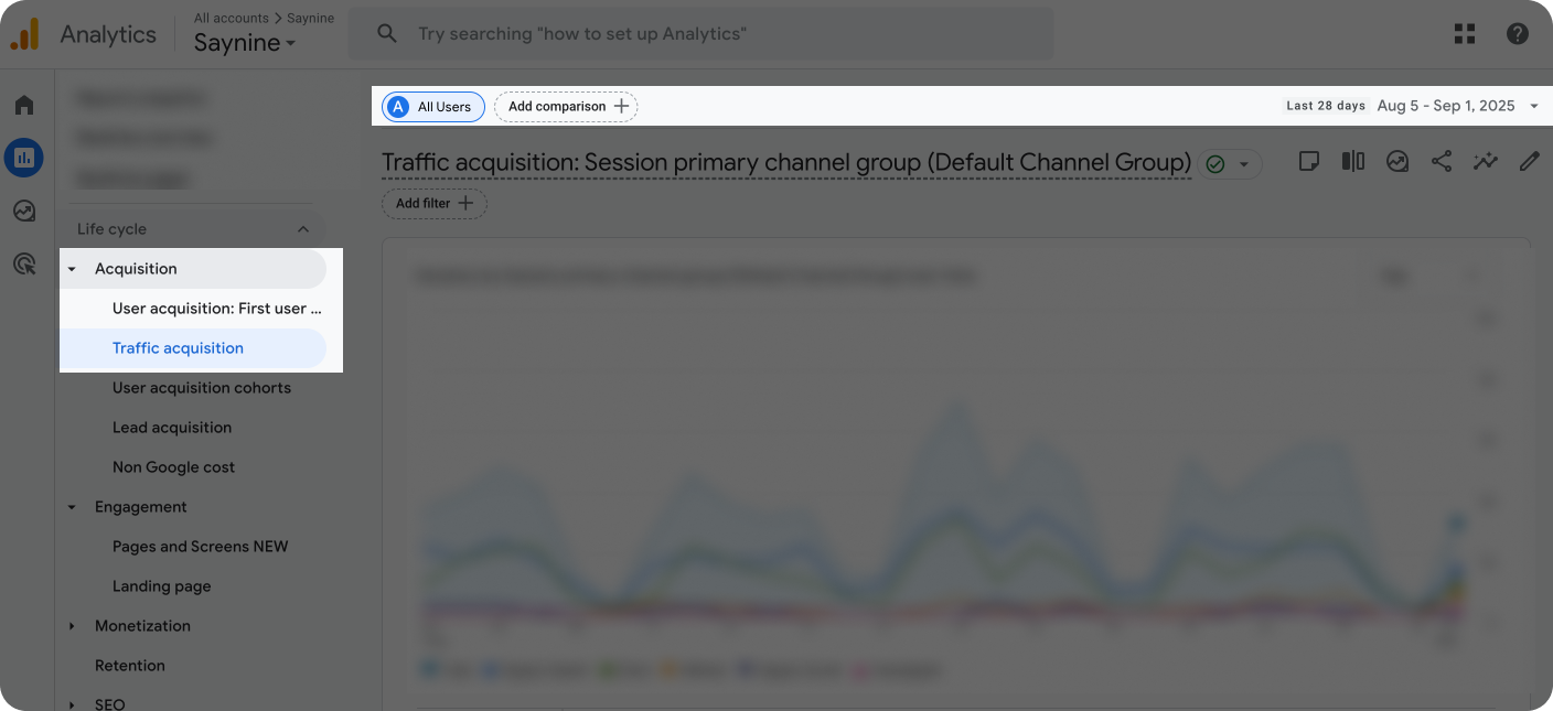 Google analytics dashboard with traffic information.