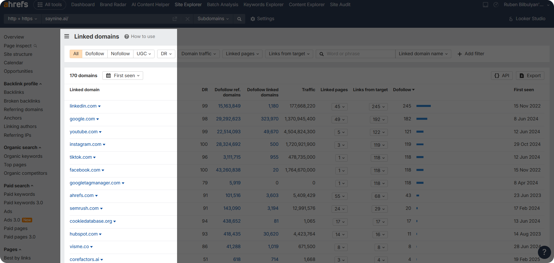 A screenshot of externally linked pages in Ahrefs