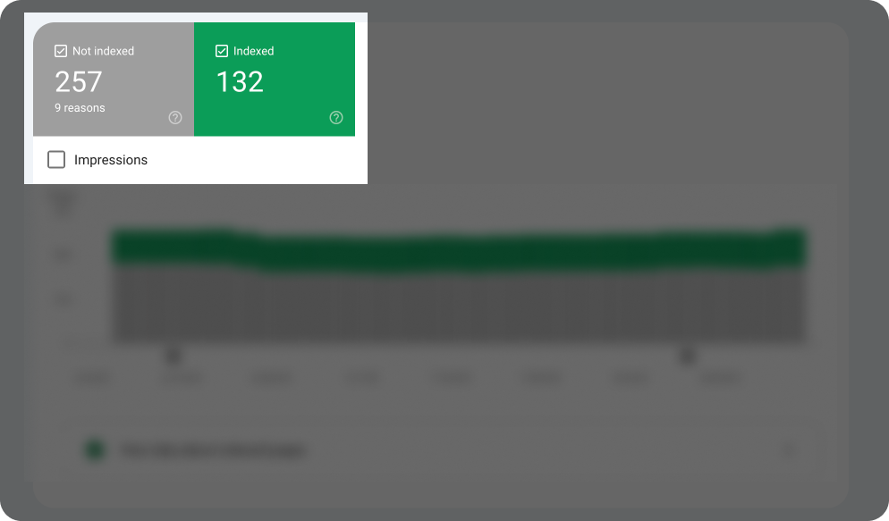 Not indexed and indexed pages information in Google Search Console.