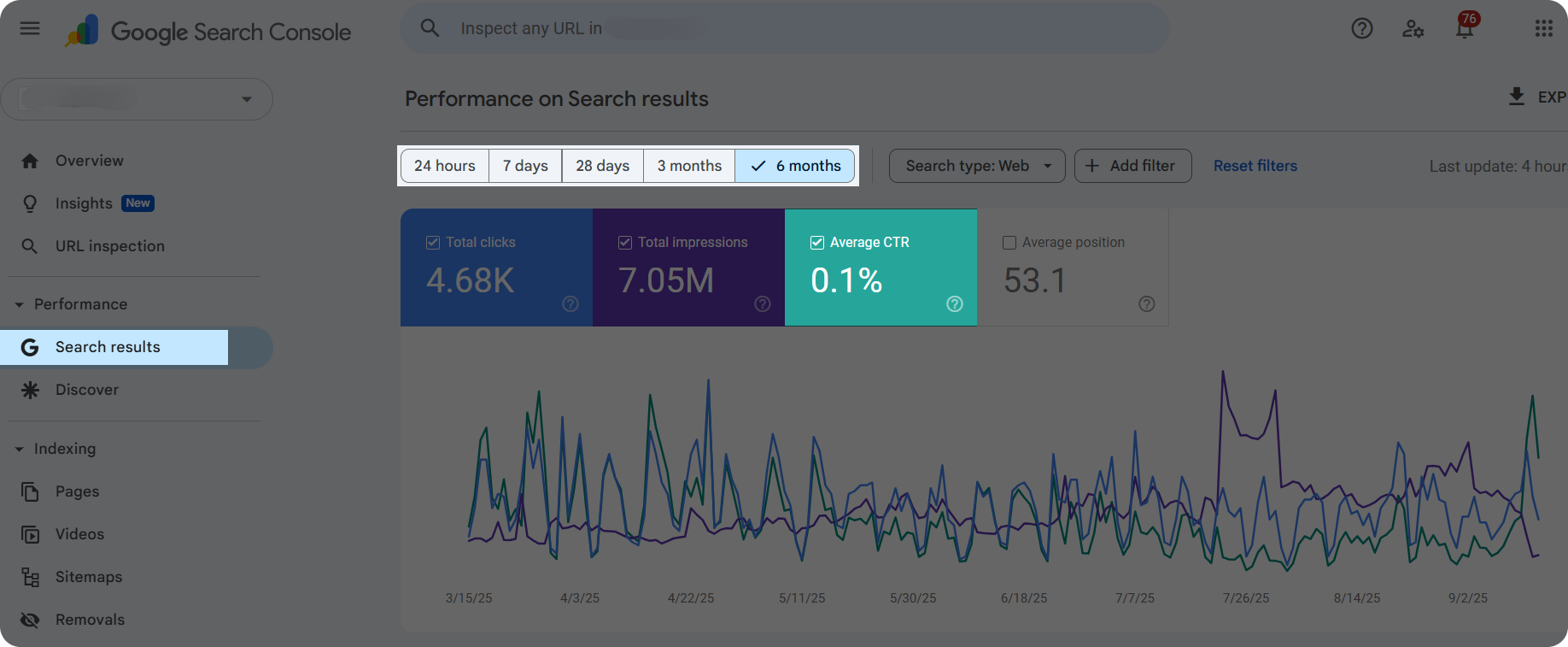 CTR rate in Google Search Console.