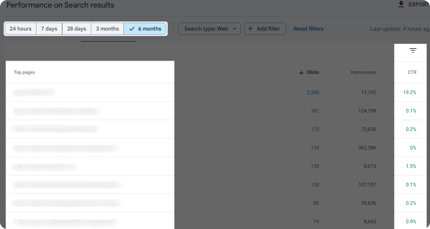CTR rate for different pages