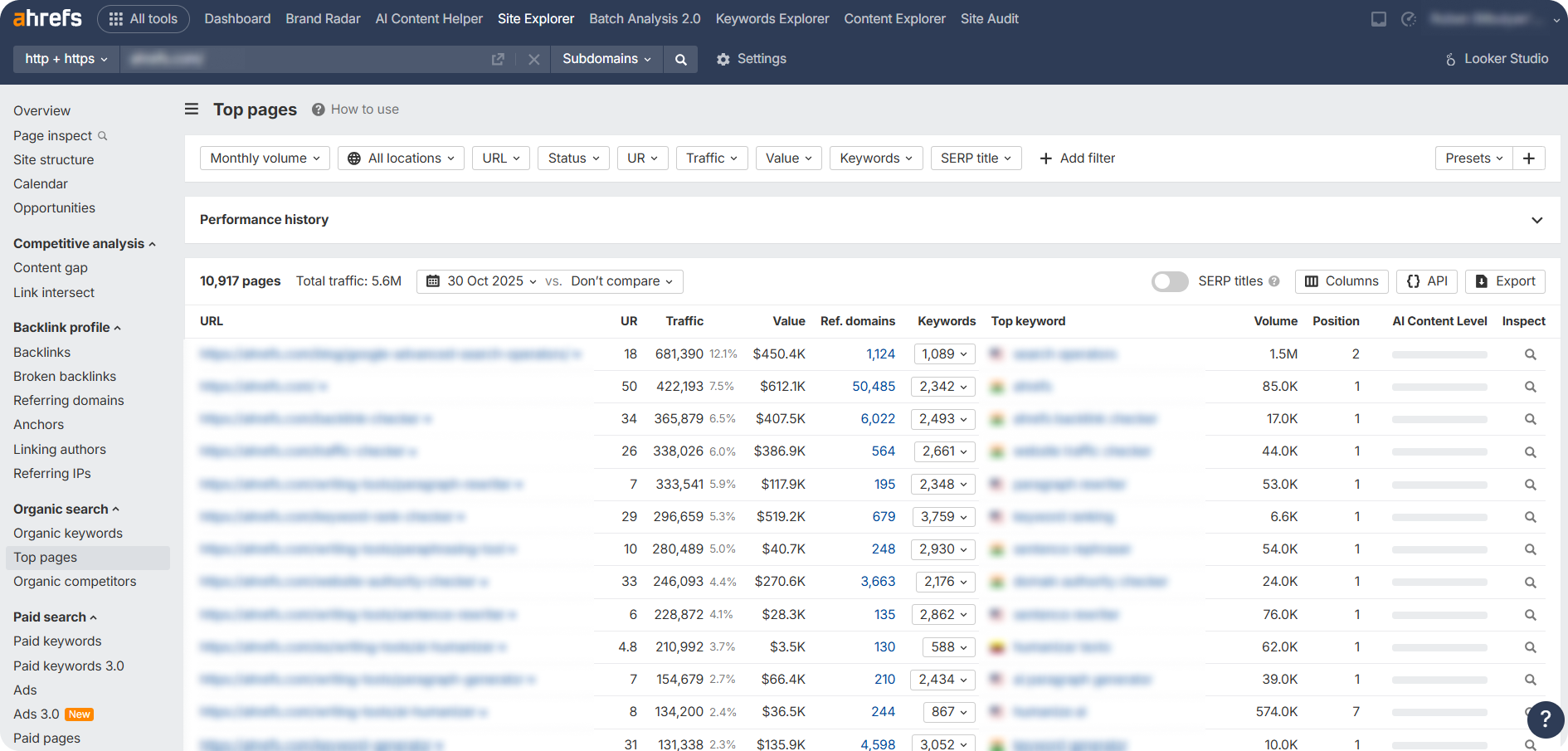 Ahrefs dashboard showing top pages of a website