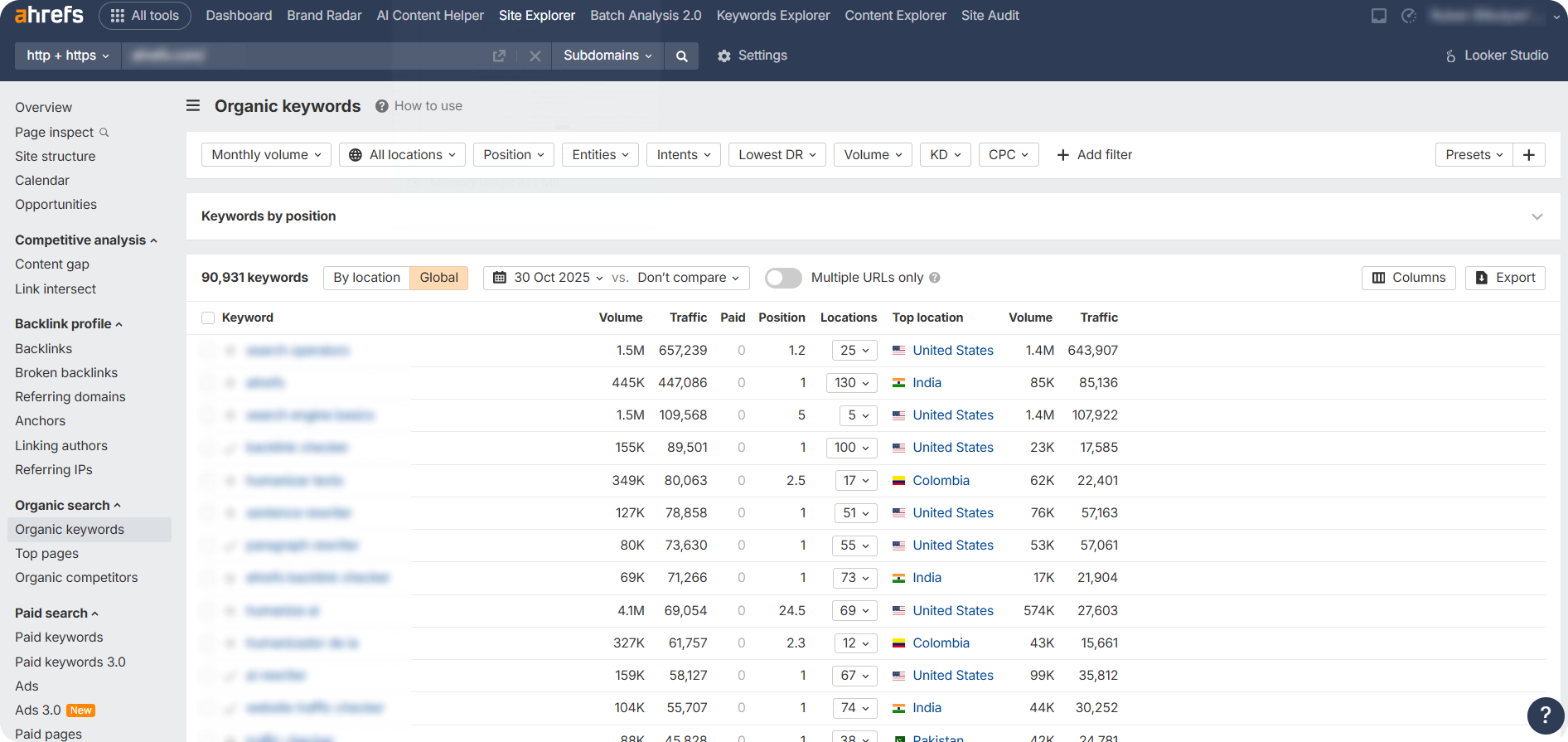 Ahrefs dashboard showing organic keywords of a website