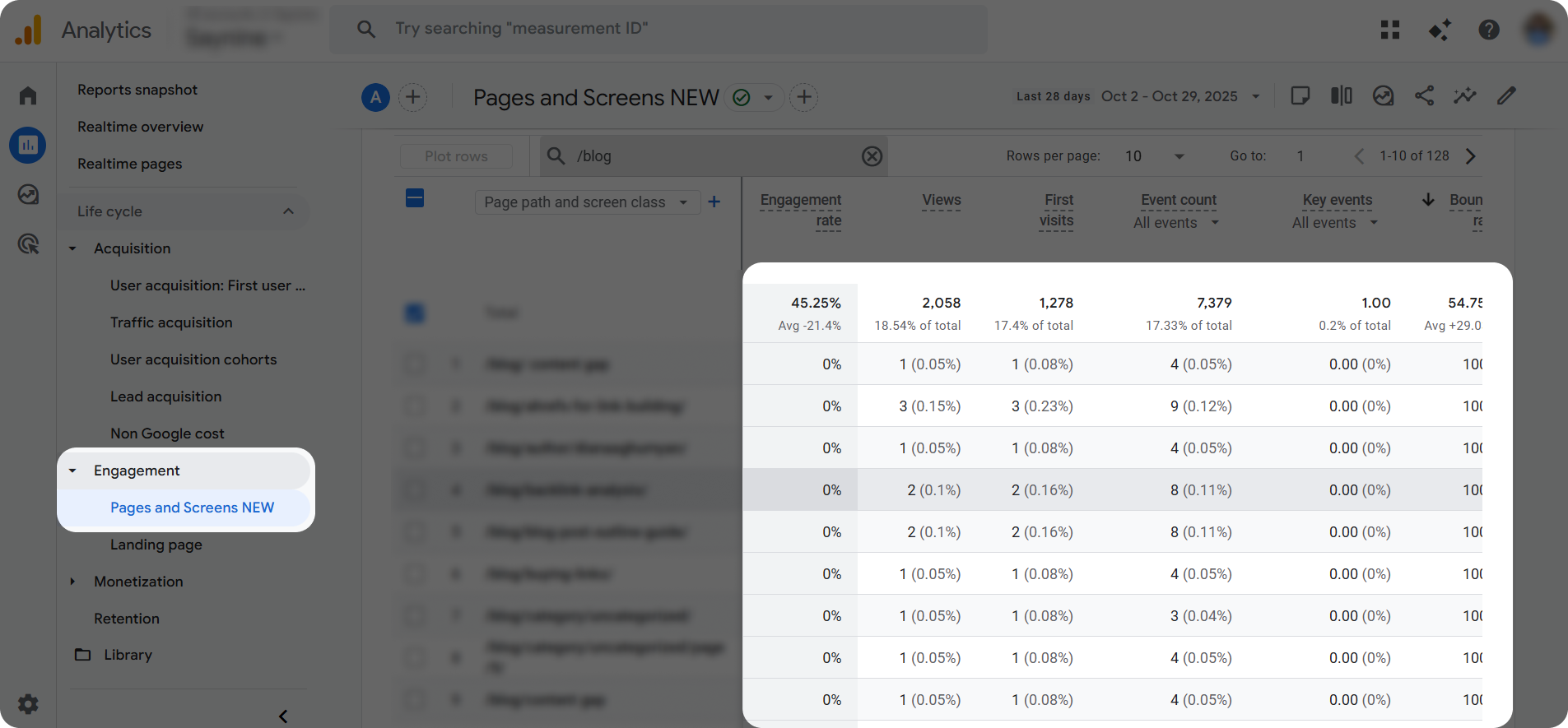 GA4 dashboard showing engagement metric for a website