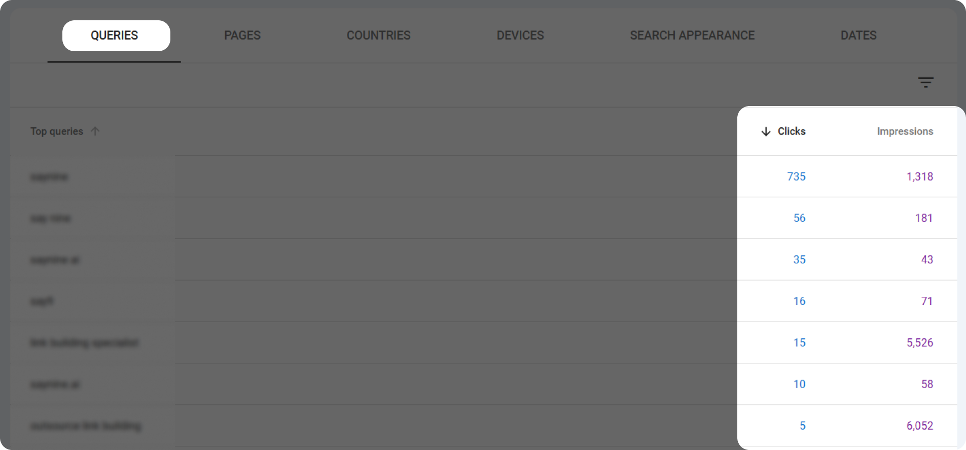 Queries with their impressions and clicks