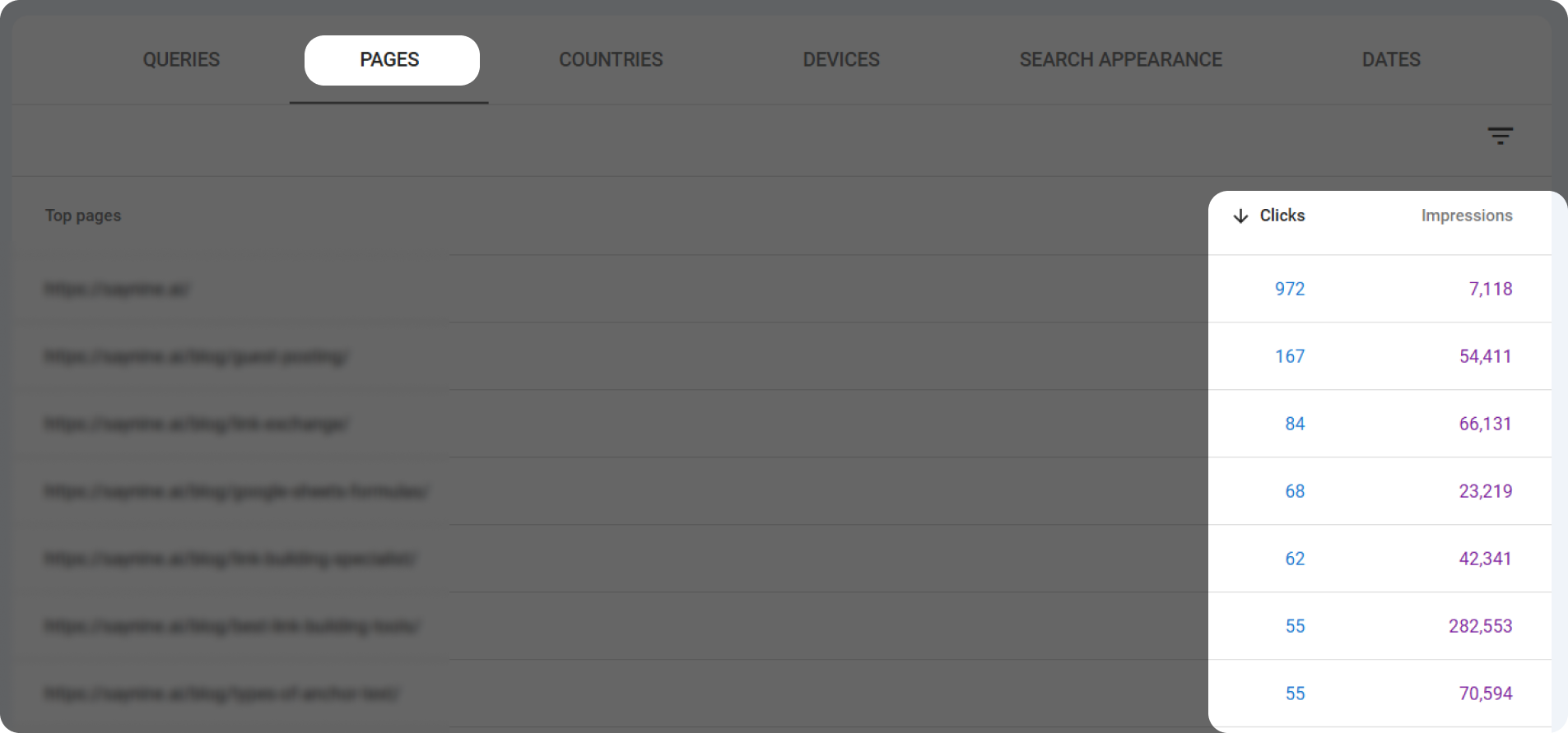 Pages in GSC with their click and impressions, which can help with content performance analysis