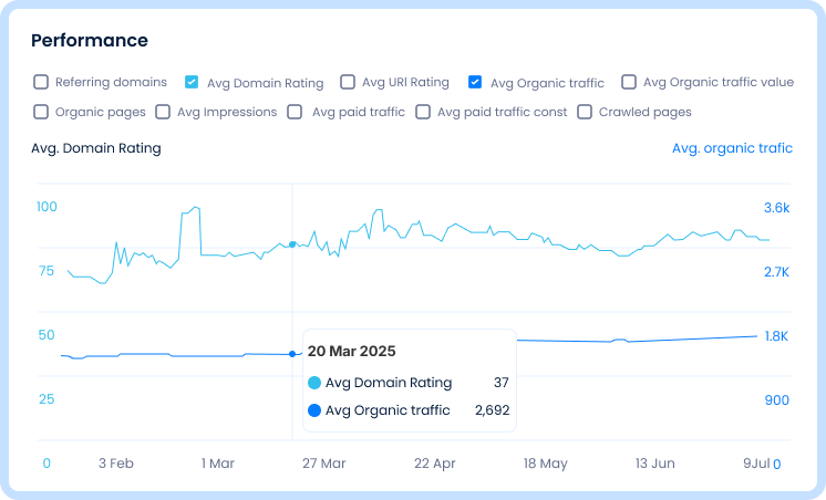 Propello Cloud results