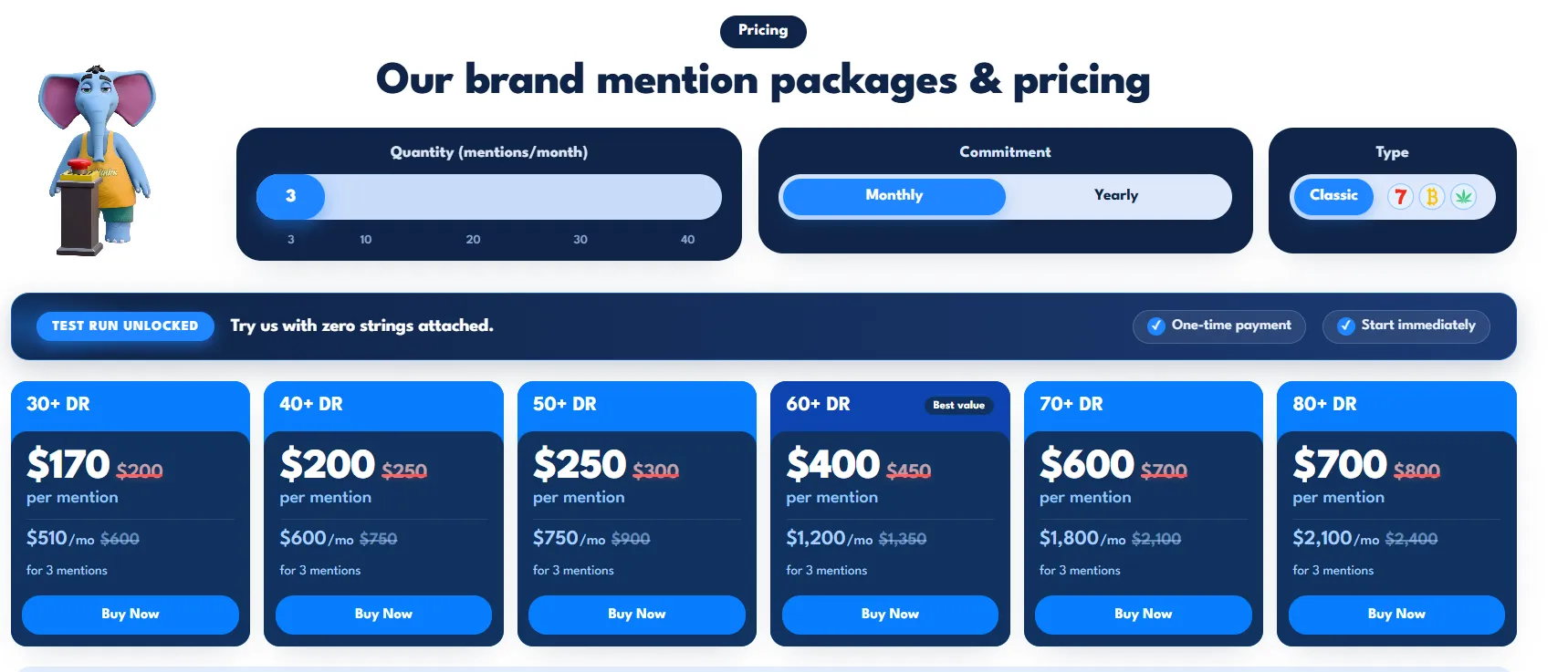 Pricing example for brand mentions, SayNine at test run