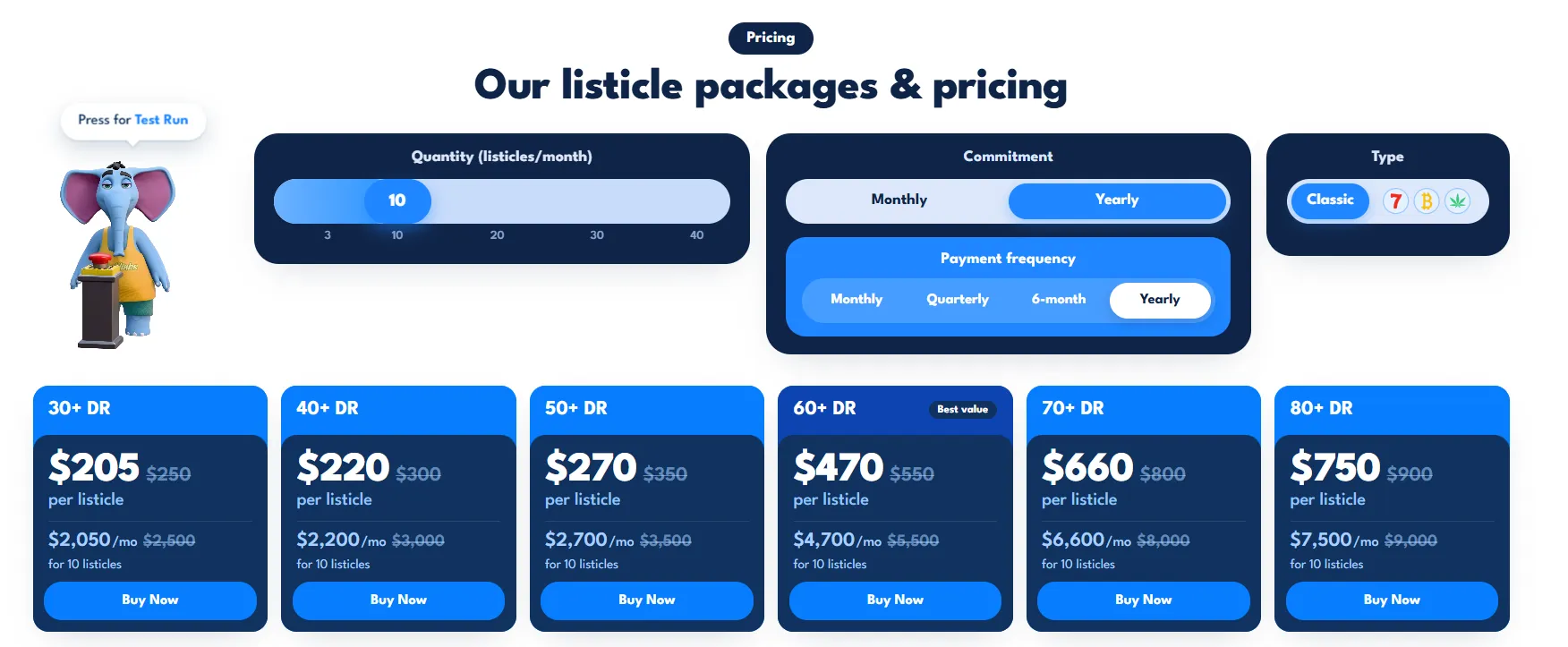 Pricing example for 10 listicles, SayNine