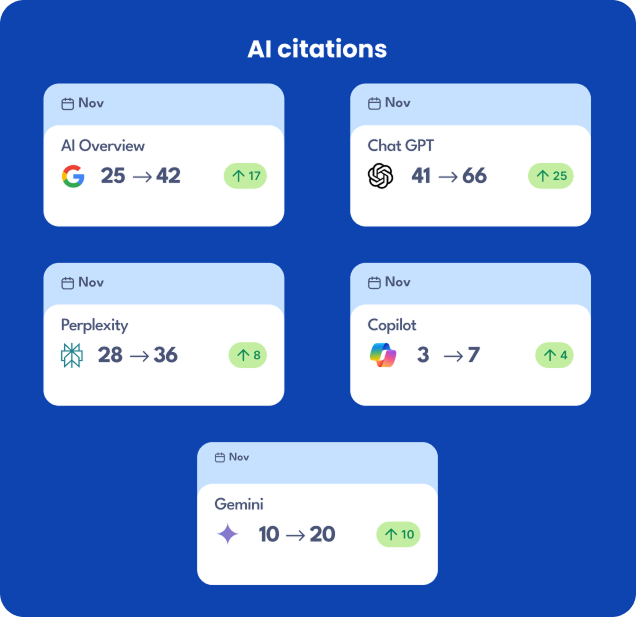 AI citations overview