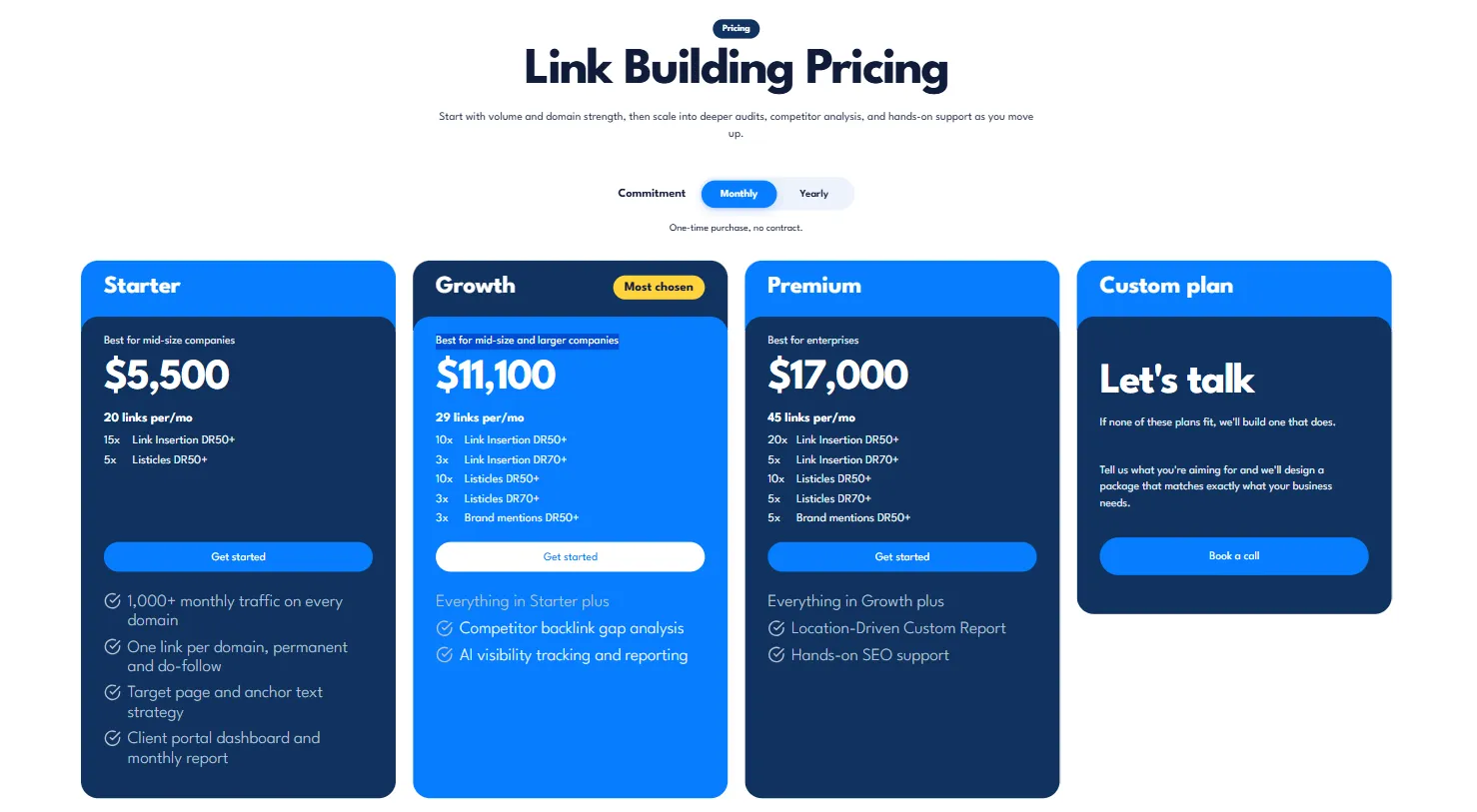 Пакеты Link Building компании SayNine