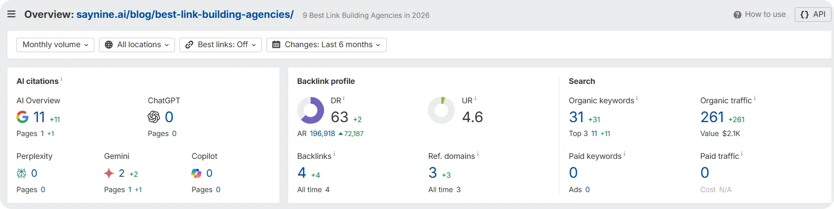 Ahrefs metrocs for a specific blog page