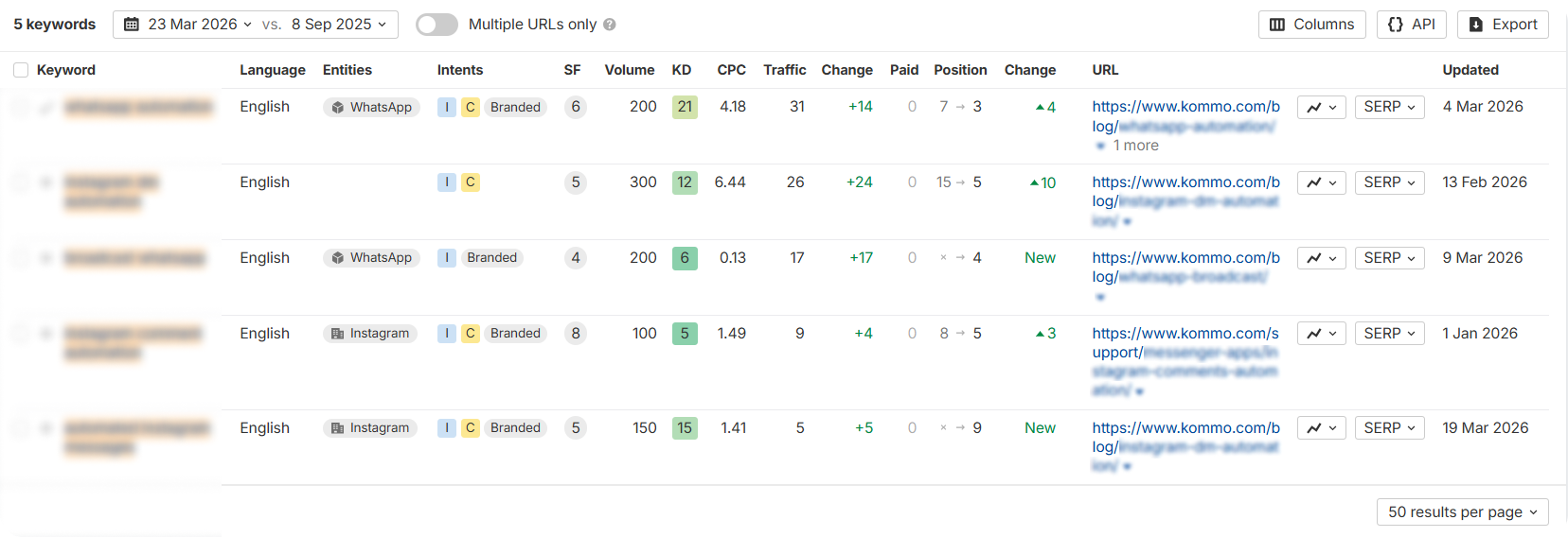 Resultados de Kommo en Ahrefs