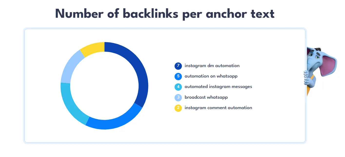 Kommo.com keyword movement results