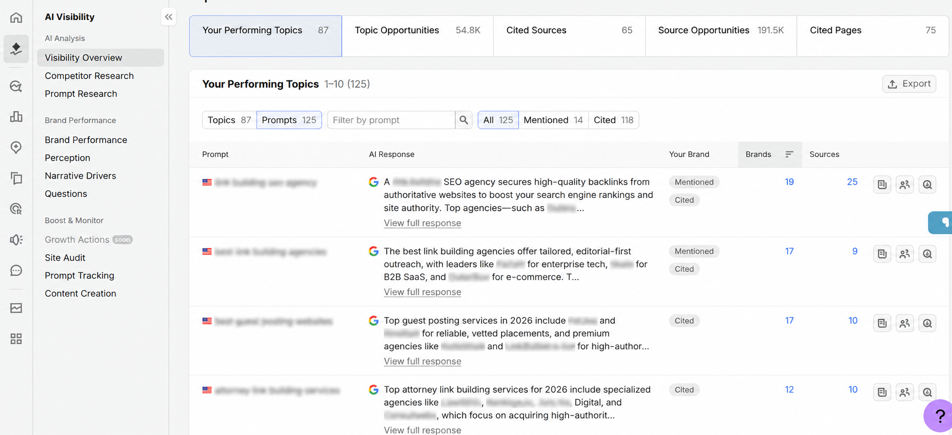 SEMrush AI visibility report