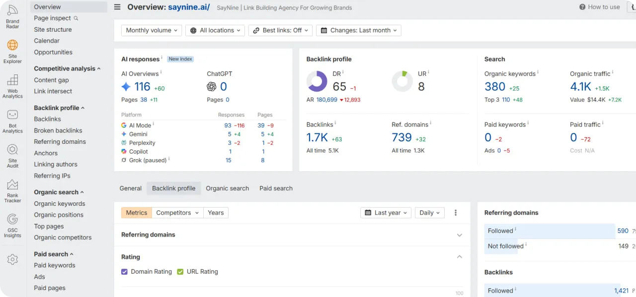 SayNine's backlink profile in Ahrefs