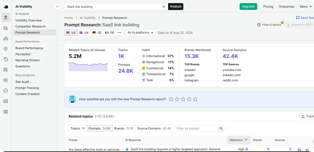 SEMrush's prompt tracker tool