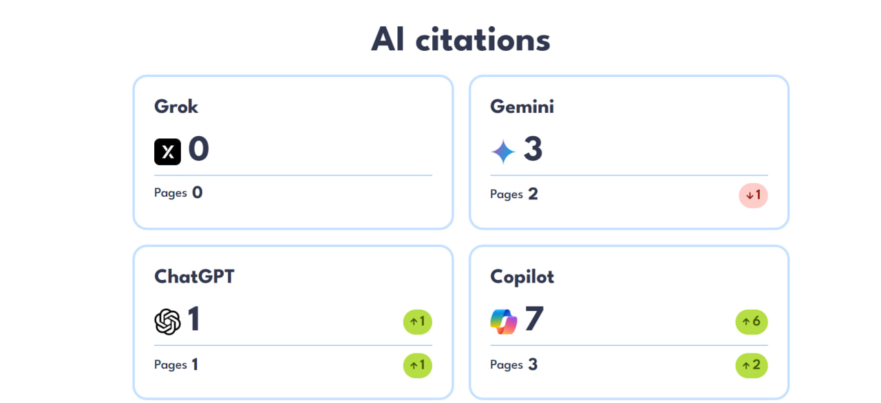 Screenshot of SayNine's report page